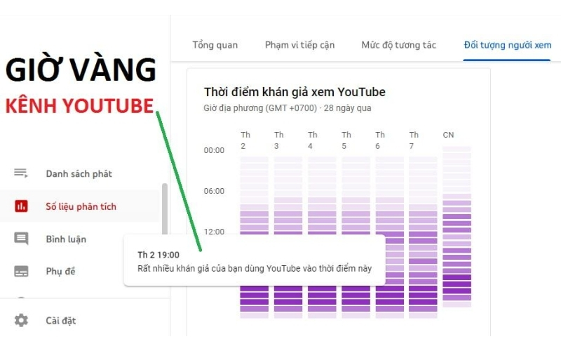 đăng video vào khung giờ vàng