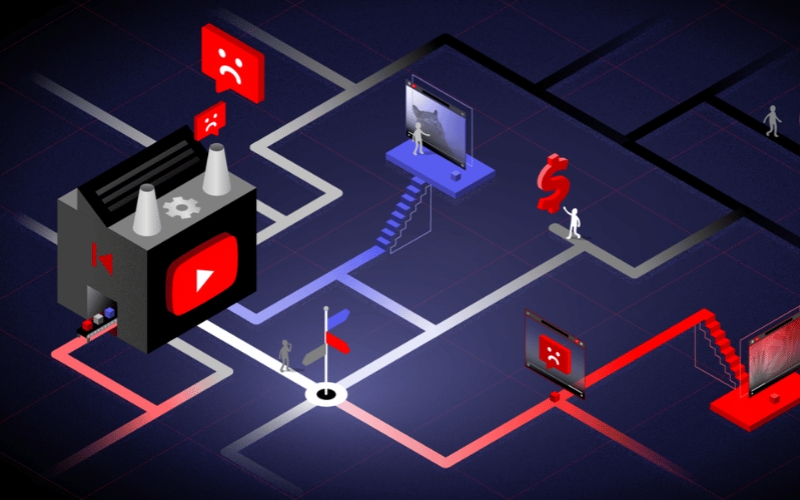 thuật toán youtube là gì